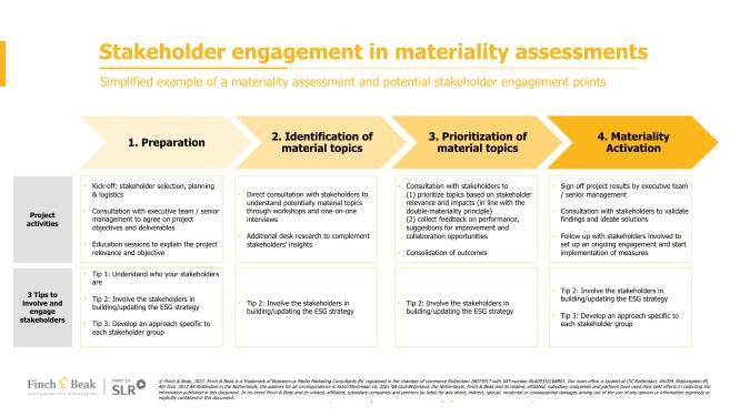Finch & Beak - Stakeholder Engagement In Materiality Assessments
